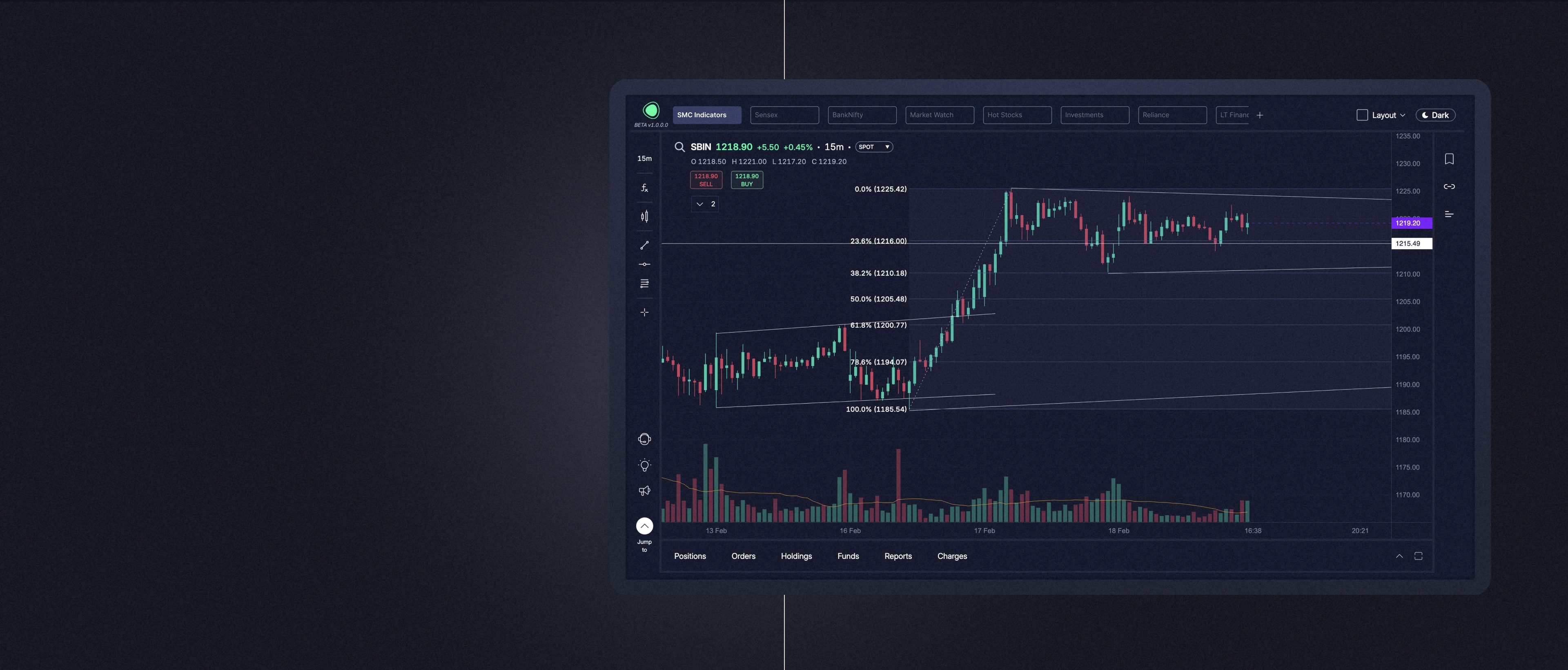 Precision drawing tools on Punch Desk — trendlines, levels, and entry planning