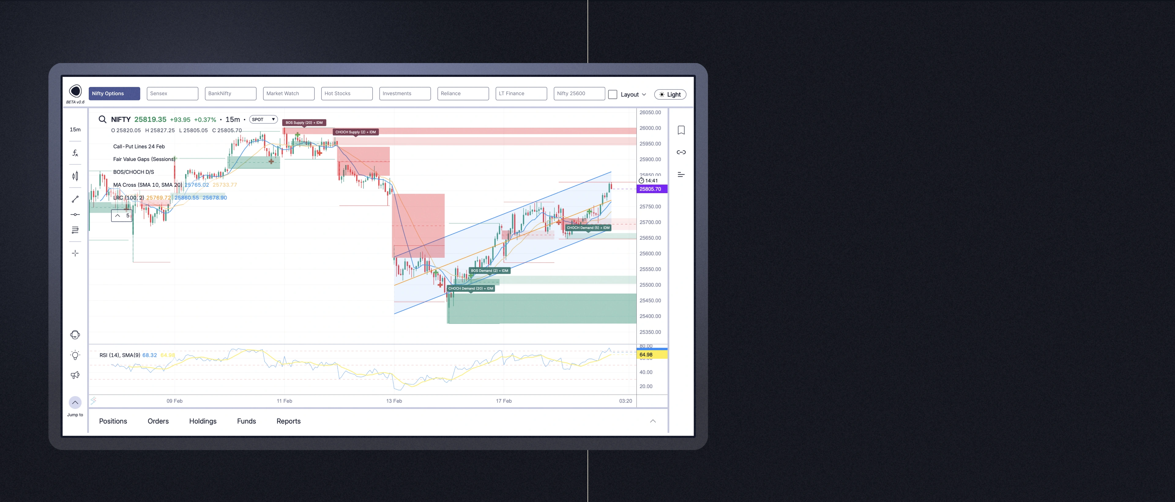 Institutional-grade Smart Money indicators on Punch Desk — liquidity, structure shifts, high-probability zones