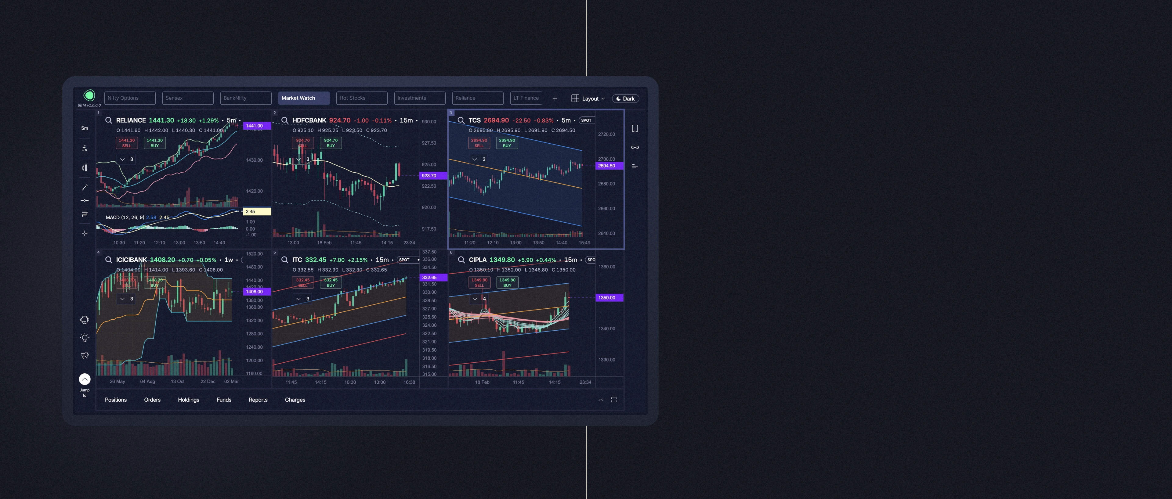 Multi-layout charting on Punch Desk — view up to 8 charts simultaneously