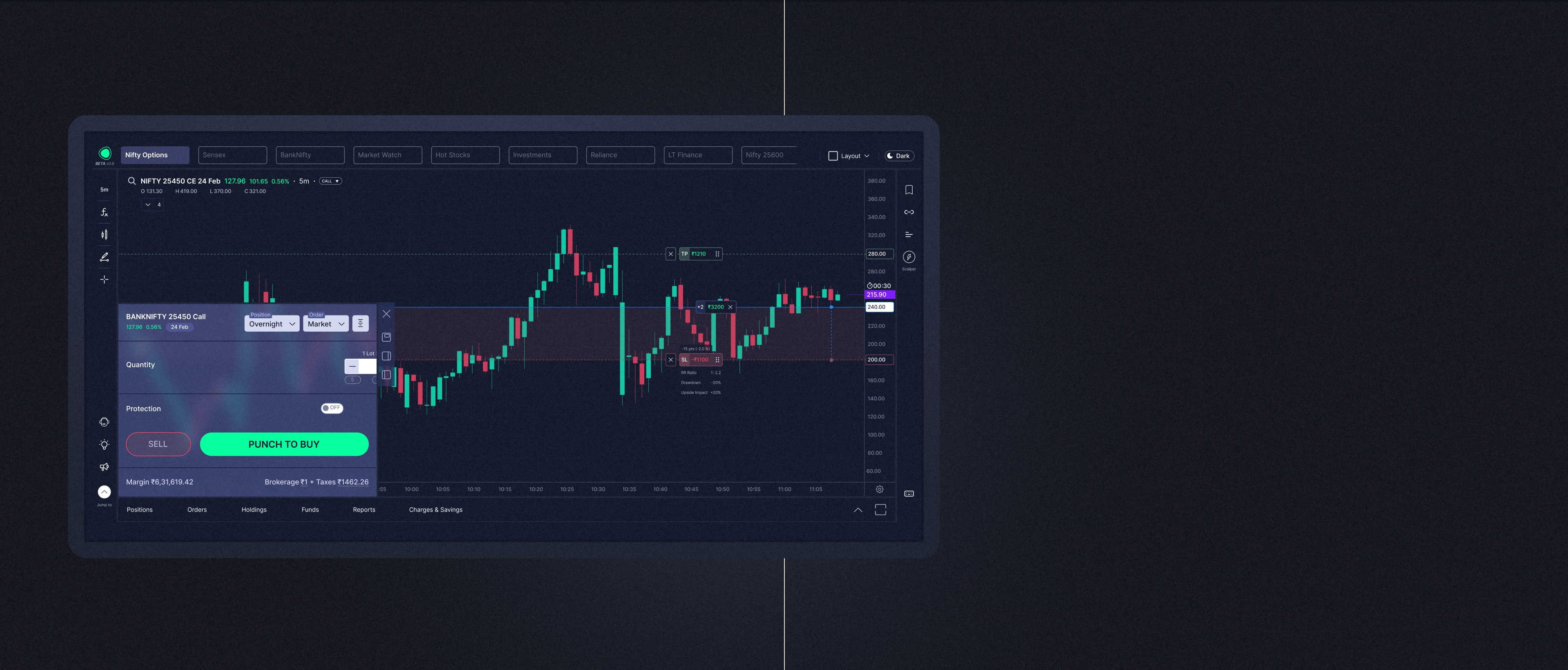 Trade from charts on Punch Desk — drag and drop stop loss and target levels