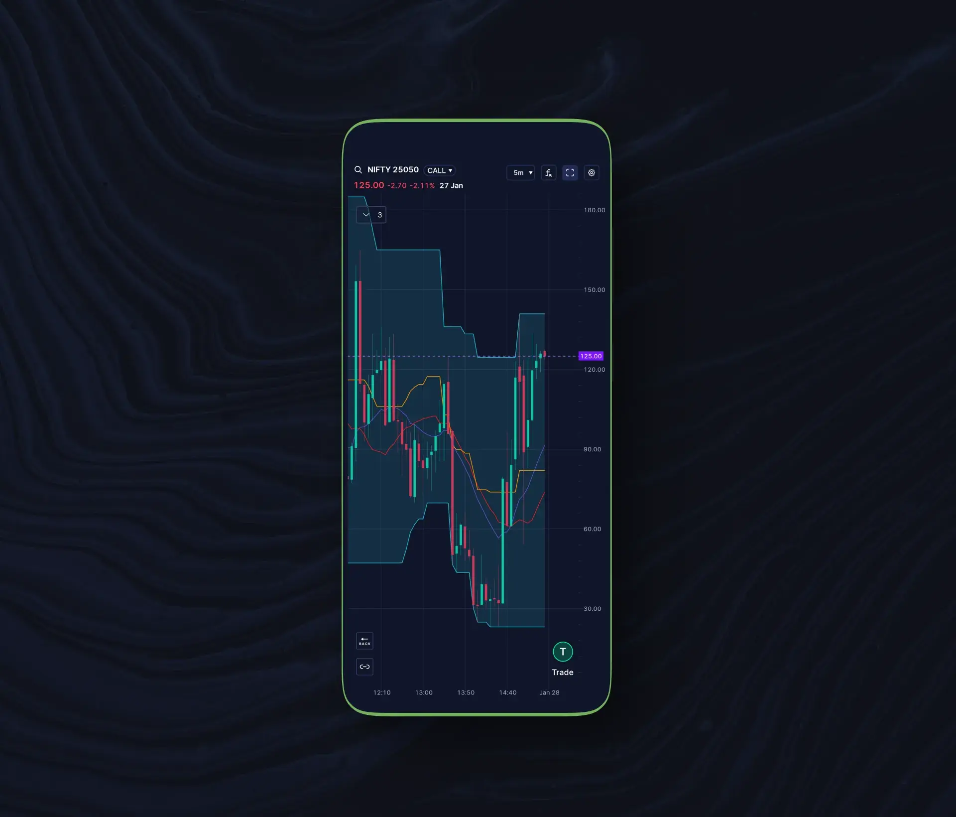 High-performance in-house charts by Market Pulse