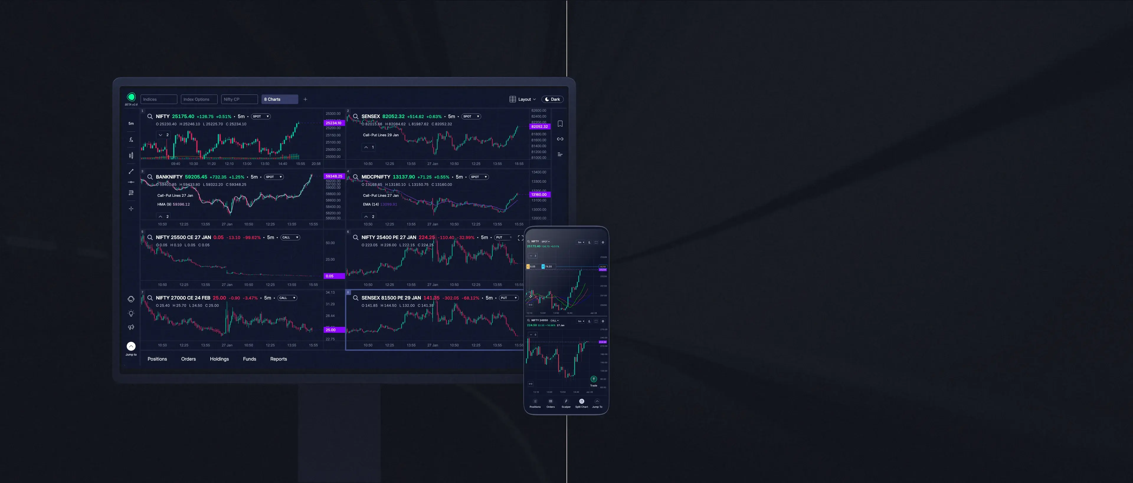 Multi-layout charts on Punch - up to 8 charts on desktop
