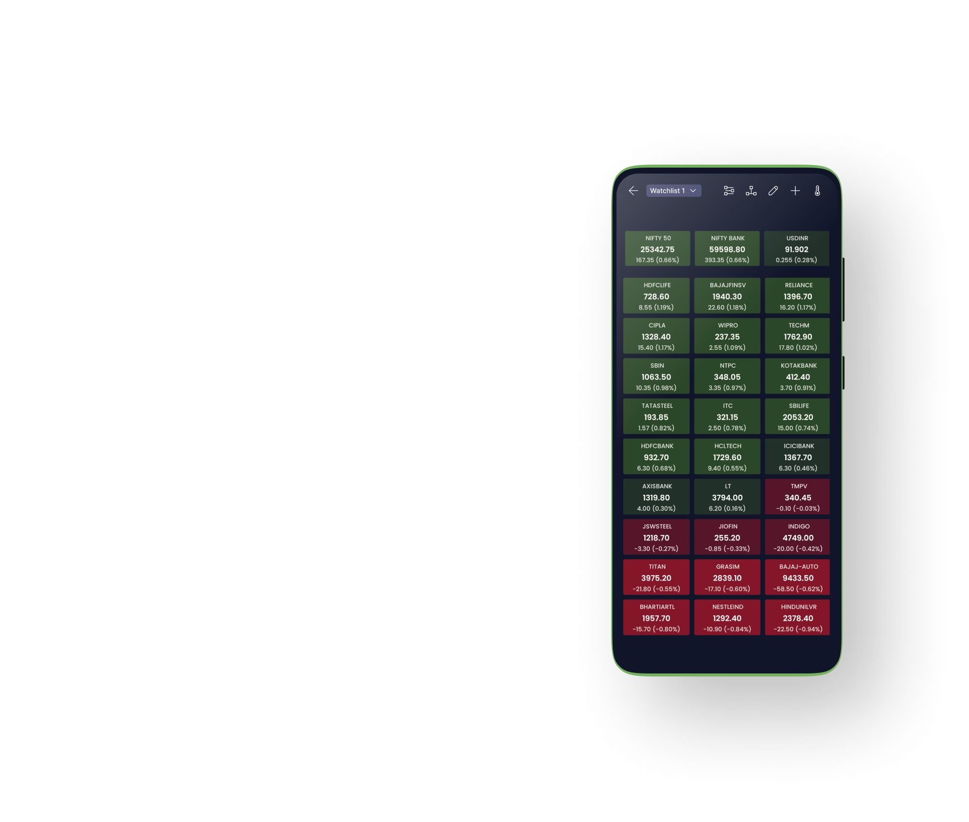 Heat-map view for stock trading
