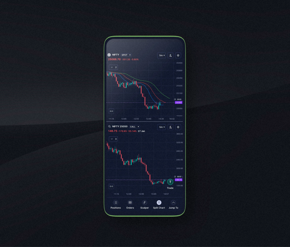 Split chart view for Nifty BankNifty scalping